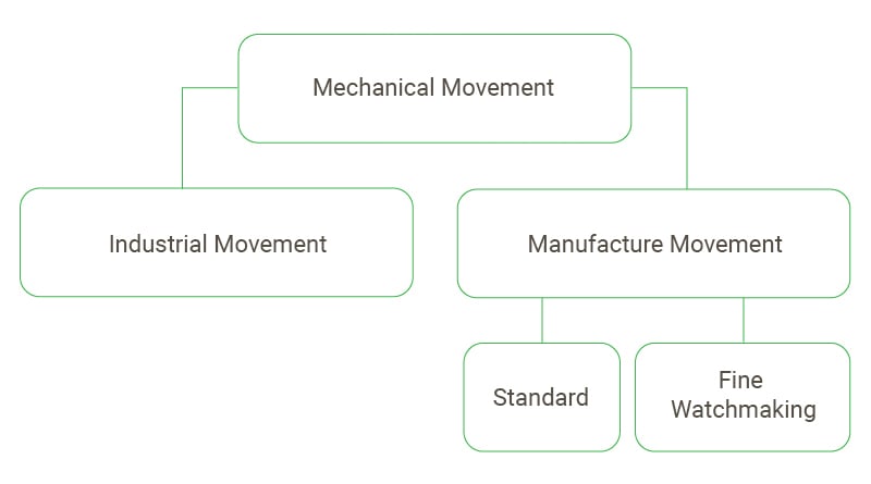 Diagramme-1