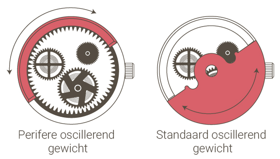 Schema-Masse NL2